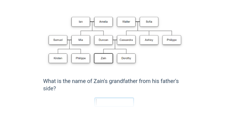 Family tree (rodokmen)
