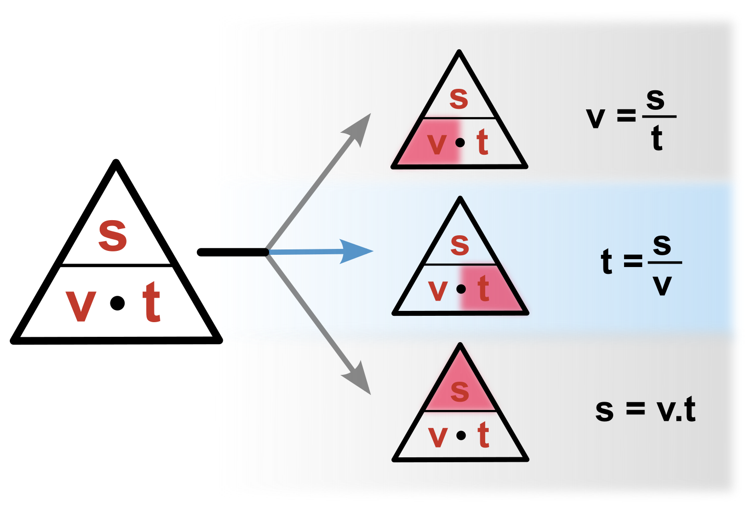 Rychlost Dr ha as Um me To