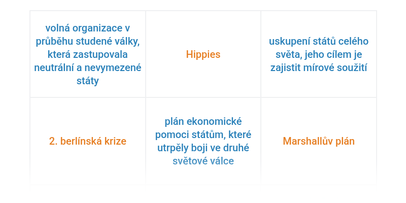 Studená válka: základy