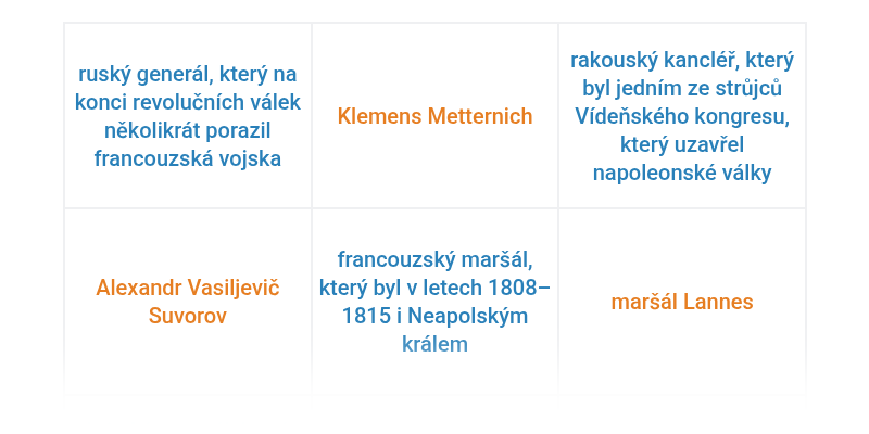 Osobnosti napoleonských válek