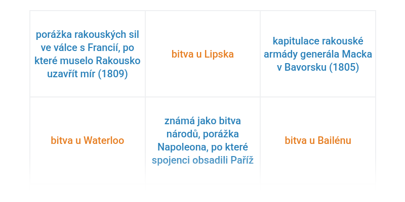 Bitvy napoleonských válek