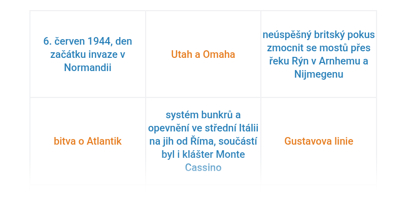 Západní fronta 1943–1945 a Itálie
