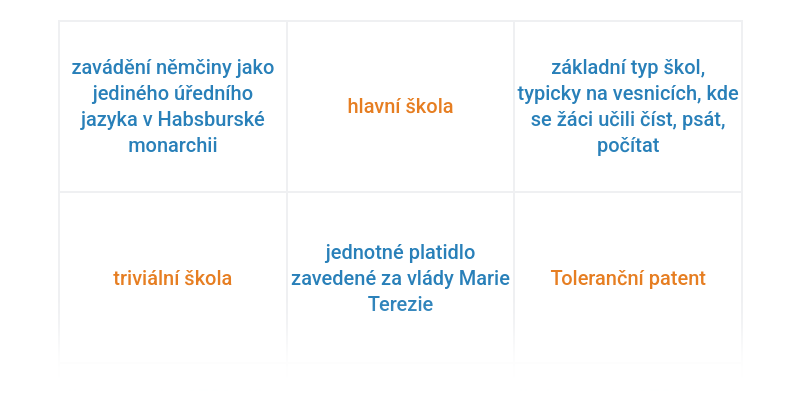 Vláda Marie Terezie a Josefa II.