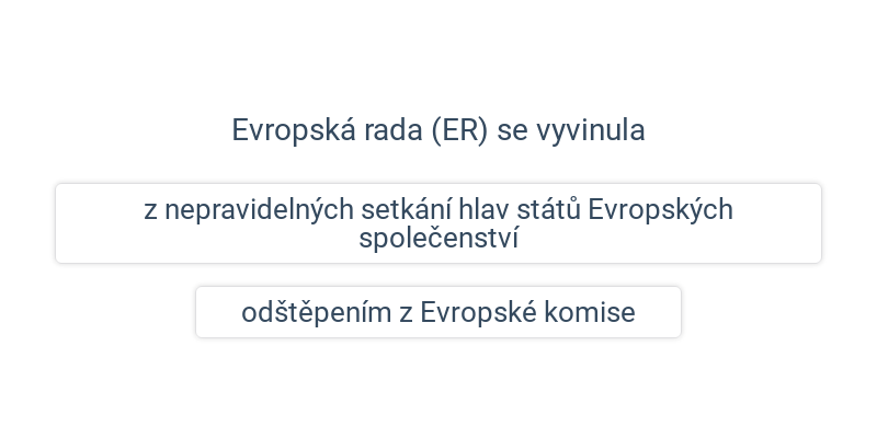Instituce EU