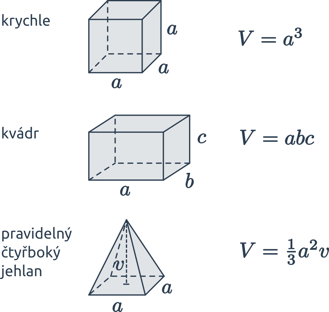 Jaký je vzorec pro objem?