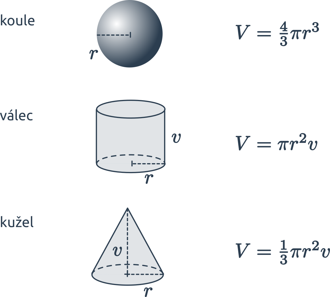Jak se počítá objem koule?