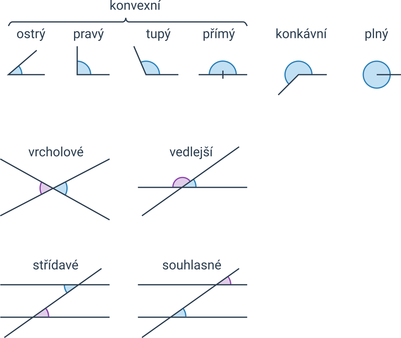 Co znamená ostre vetsi?