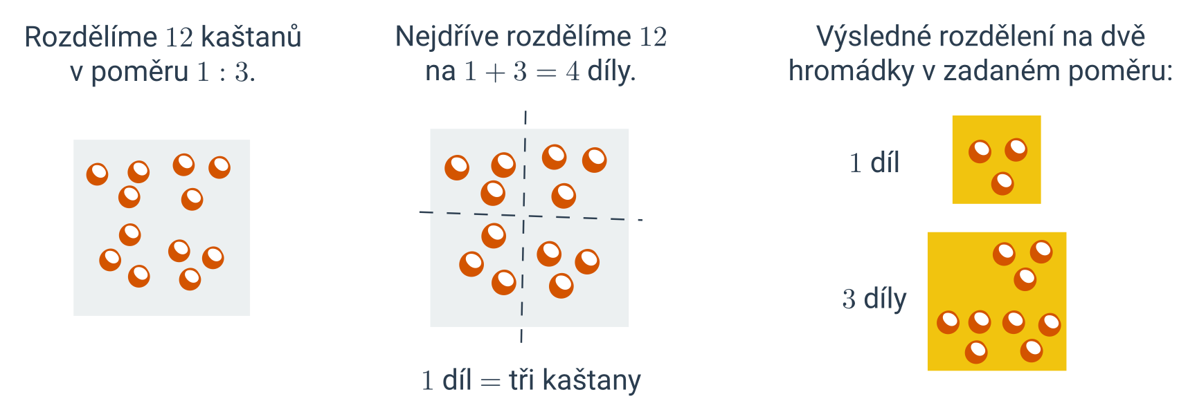 Co znamená poměr 1 10?