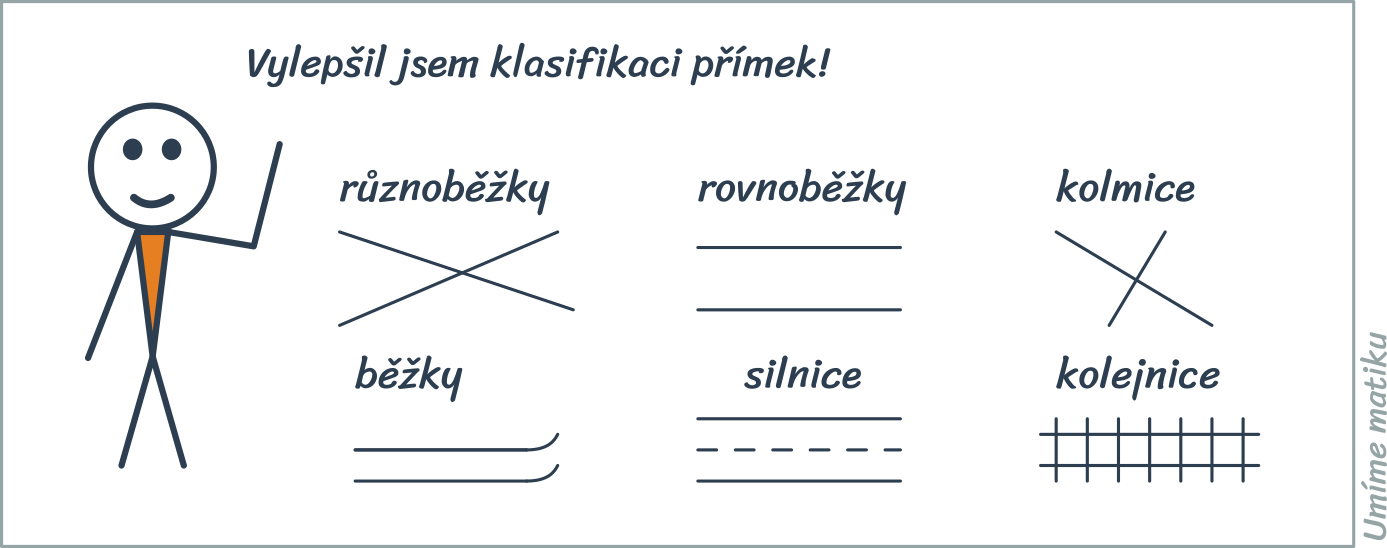 Jak se zapisuje kolmost?