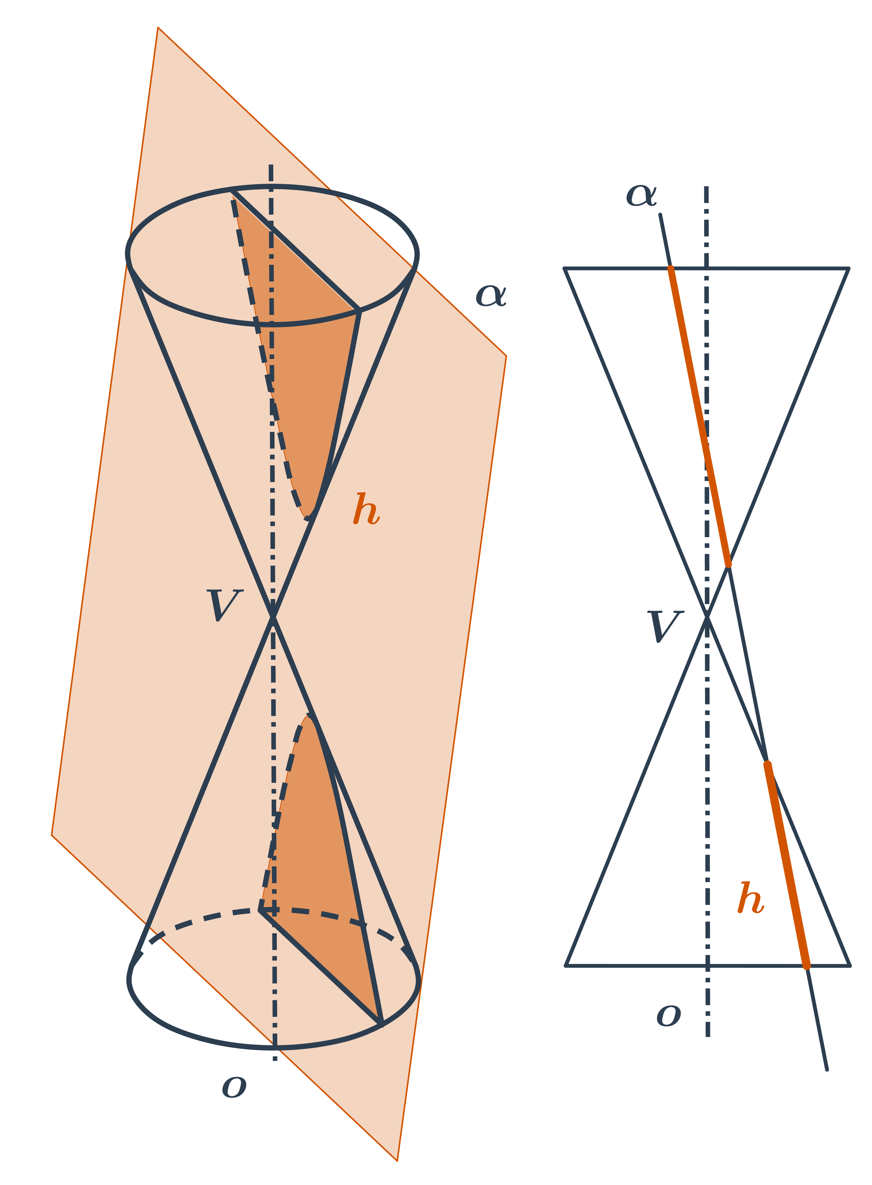 hyperbola