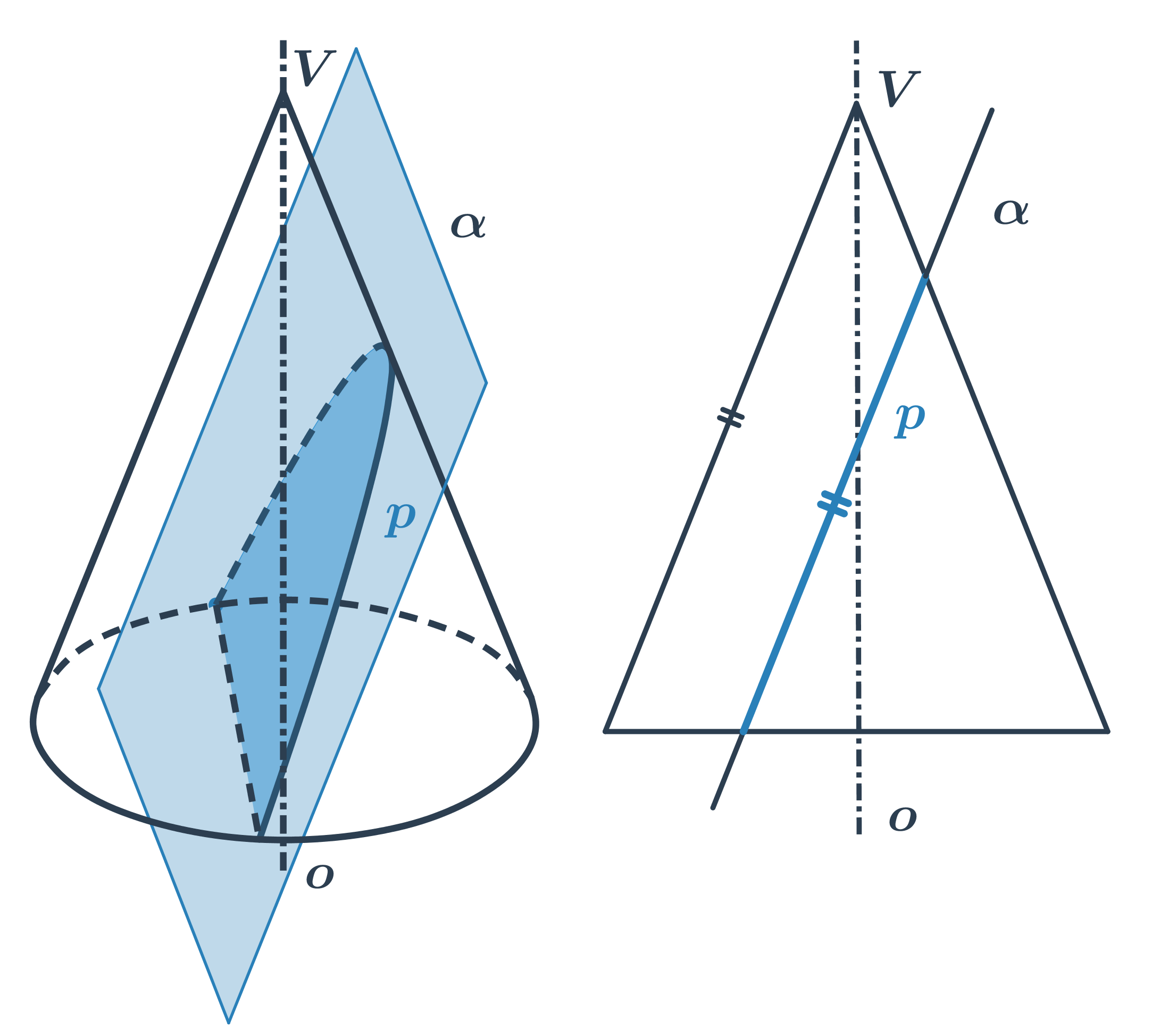 parabola