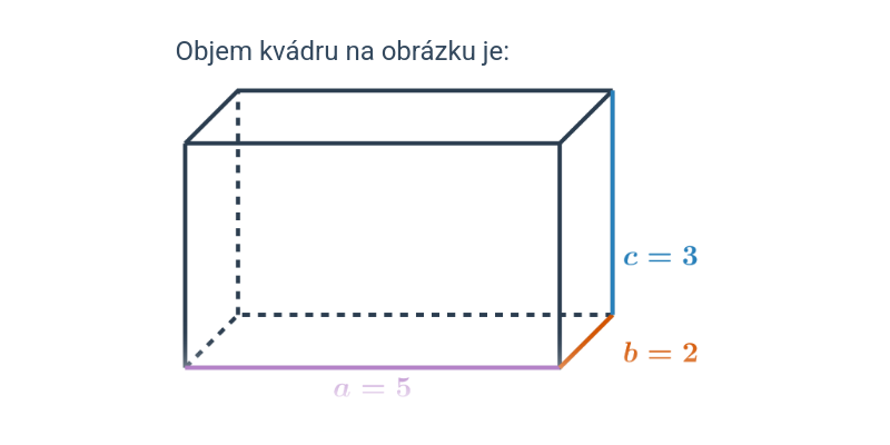 Objem krychle a kvádru