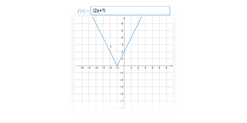 Grafy absolutních hodnot funkcí