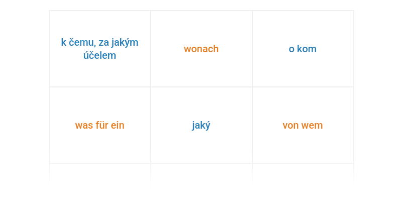 Tázací slova (W-Wörter)