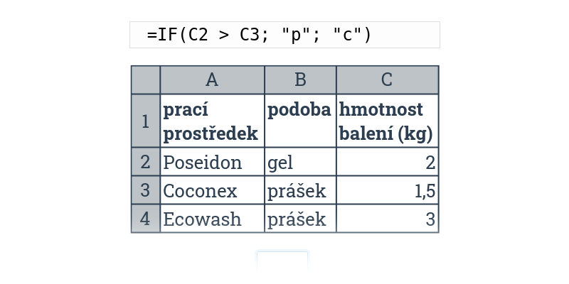 Tabulky: podmínky