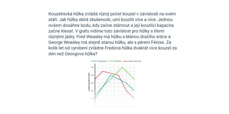 Slovní úlohy se spojnicovými grafy