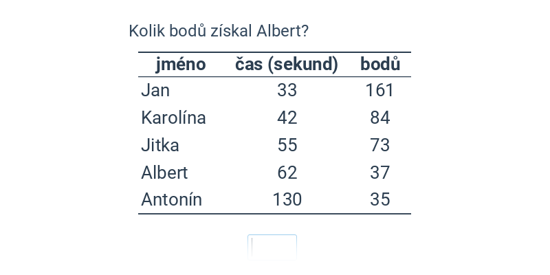 Tabulky: základní porozumění