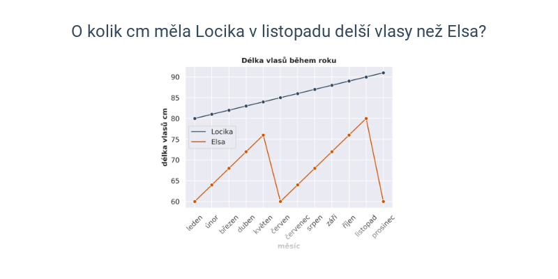 Spojnicové grafy