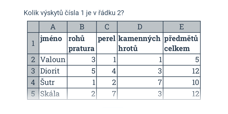 Tabulky: buňky, řádky, sloupce