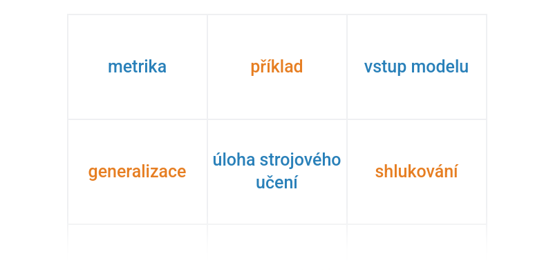 Strojové učení: pojmy