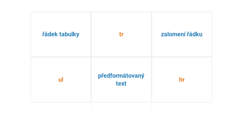 HTML: základy