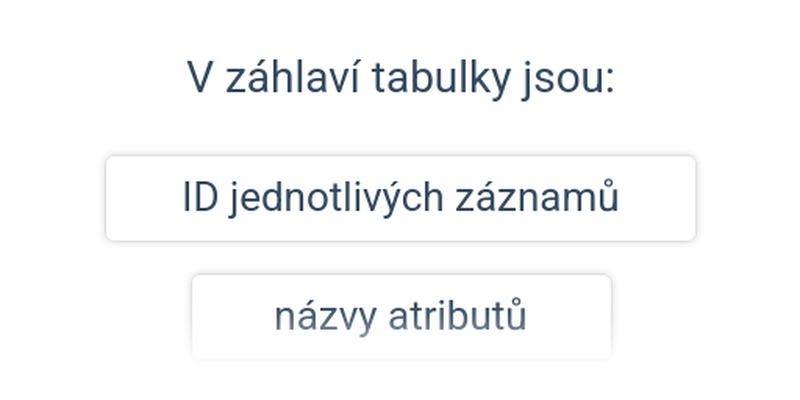 Relační databáze