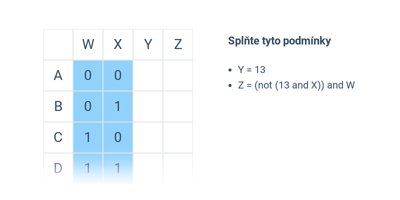 Kombinace výrazů a binárních čísel