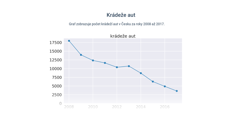 Spojnicové grafy
