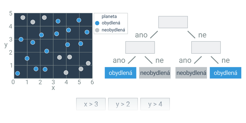 Průzkum vesmíru: učení z příkladů