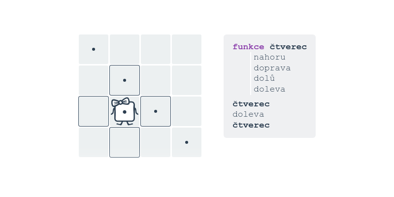 Funkce kostky