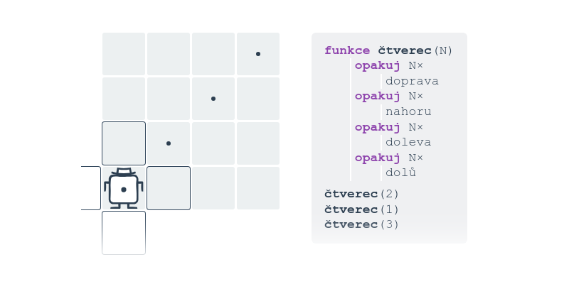 Funkce s parametry