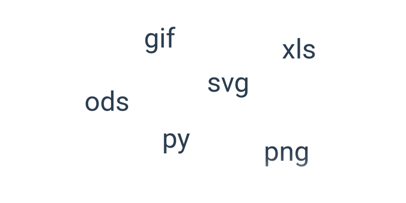 Typy souborů