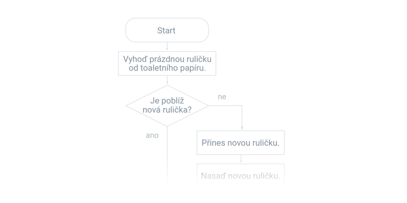 Vývojové diagramy